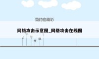 网络攻击示意图_网络攻击在线图