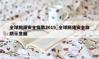 全球网络安全指数2019_全球网络安全攻防示意图